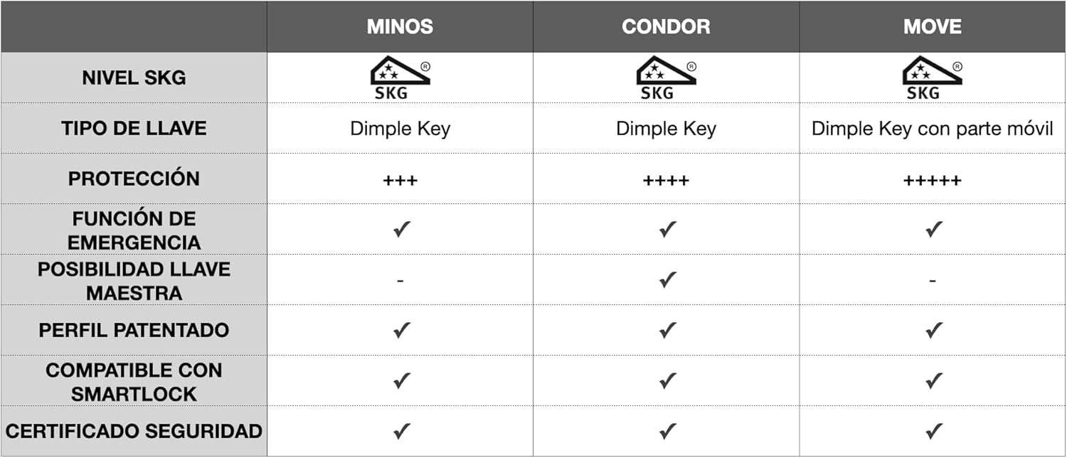 Cilindro M&C Condor, foto 5